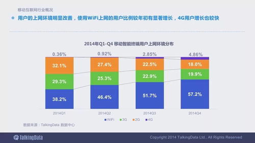 2014移動互聯(lián)網(wǎng)數(shù)據(jù)報告終極版 洞見趨勢，決勝未來