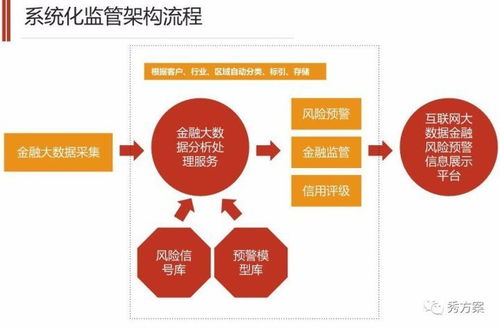 智慧金融時代 互聯(lián)網(wǎng)金融大數(shù)據(jù)監(jiān)管系統(tǒng)解決方案與數(shù)據(jù)服務(wù)賦能