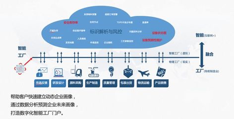 標(biāo)識解析與IDIS系統(tǒng) 互聯(lián)網(wǎng)數(shù)據(jù)服務(wù)的基礎(chǔ)設(shè)施升級